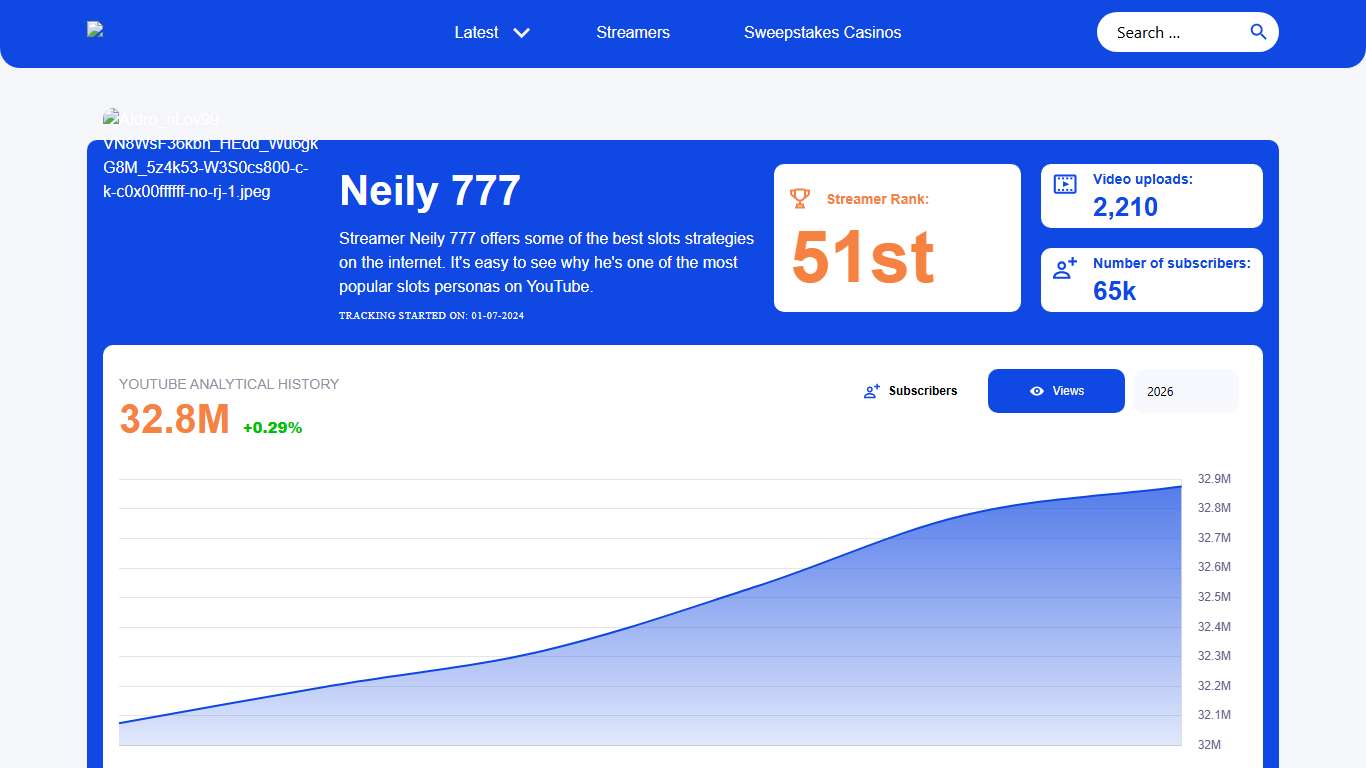 Neily 777 Profile, Stats, Highlights, Big Wins